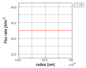 Electron beam shape
