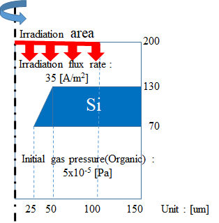 Contamination Growth Simulation