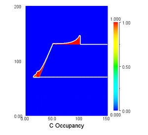 Contaminant (carbon) occupancy rate