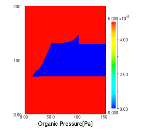 Hydrocarbon Gas Pressure