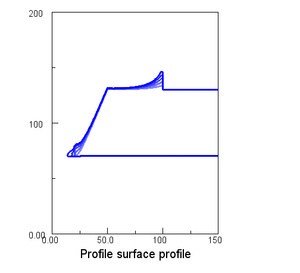 Contaminant time-dependent surface morphology